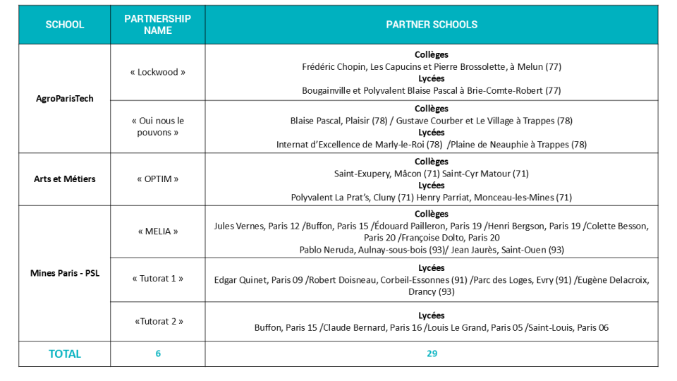 cordees de la reussite paristech